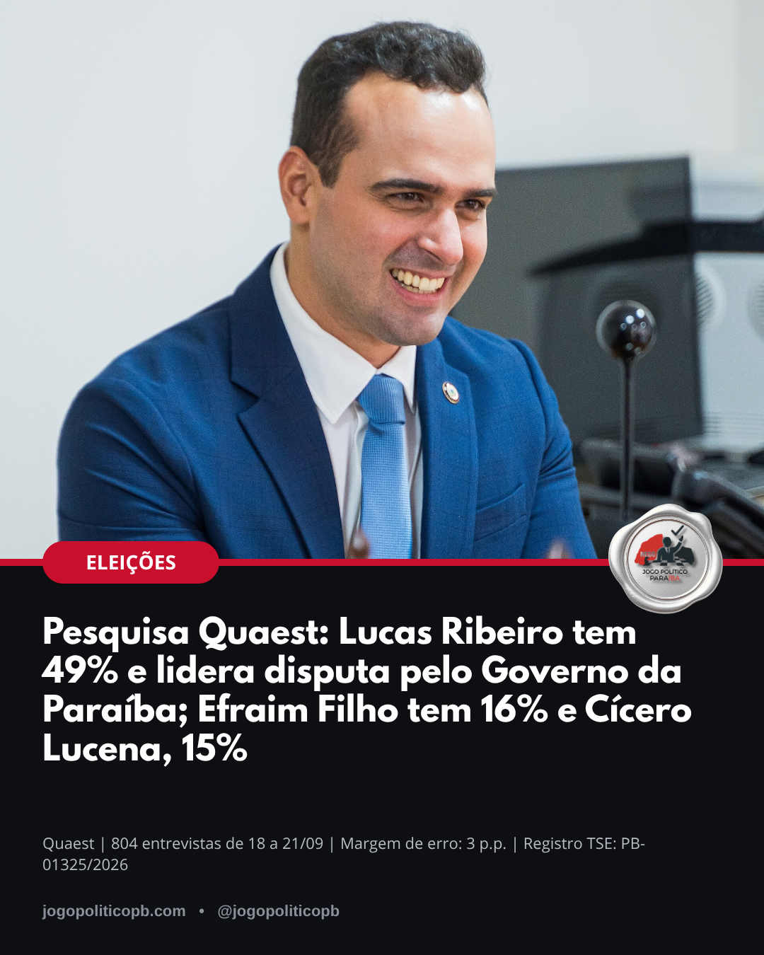 Pesquisa Quaest para o Governo da Paraíba: Lucas Ribeiro 49%