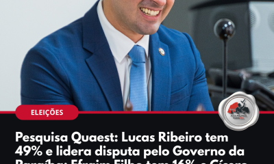 Pesquisa Quaest para o Governo da Paraíba: Lucas Ribeiro 49%
