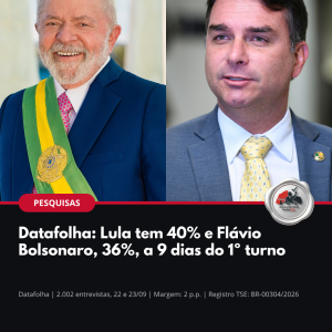 Pesquisa Datafolha para presidente: Lula 40% e Flávio Bolsonaro 36%