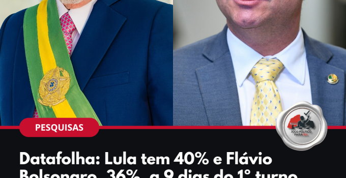 Pesquisa Datafolha para presidente: Lula 40% e Flávio Bolsonaro 36%