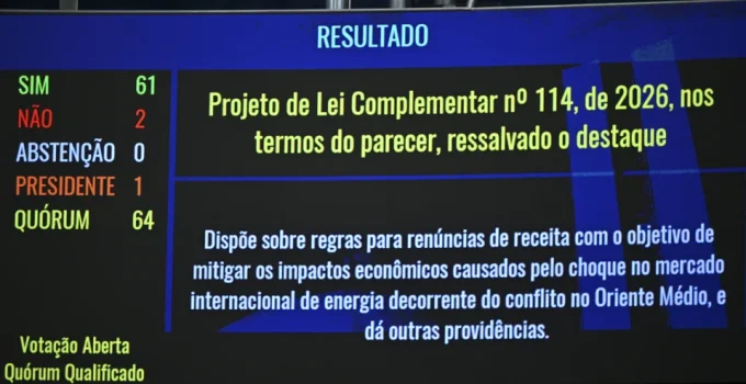 Senado Aprova PLP dos Combustíveis com "Jabutis": Veja Como Seu Senador Votou na Polêmica Medida Fiscal